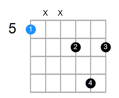 A7b9 Chord
